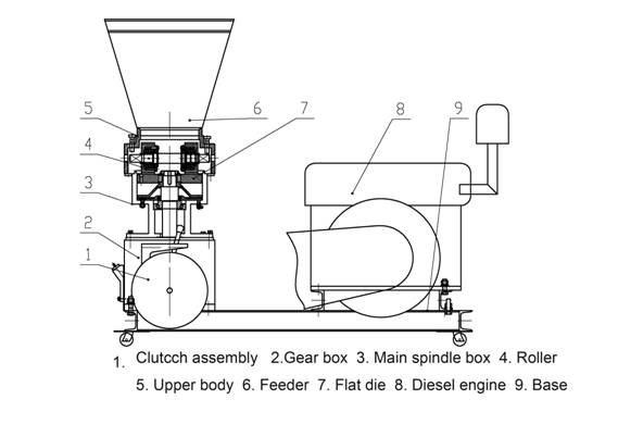 structure-of-diesel-pellet-mill