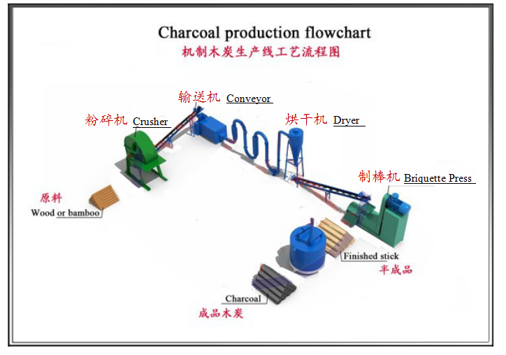 Wood Briquette Production Line (2)