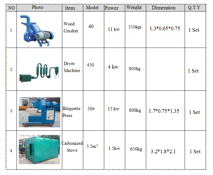 Wood Briquette Production Line (1)