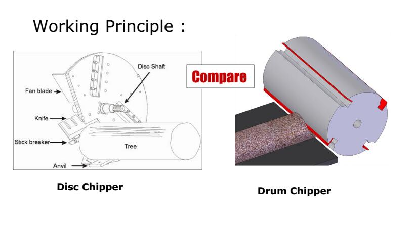 wood chipper working principle