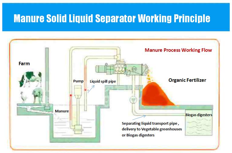manure solid liquid separator (4)