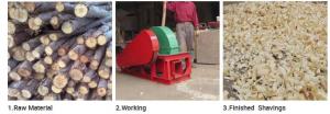 Wood shaving machine produced shavings ,where the shavings use?